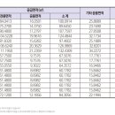 더한세무회계사무소 네이버블로그