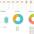 리틀월드 어린이집 이미지