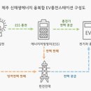 구성태양광 제2 이미지
