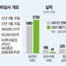 이들케이 이미지