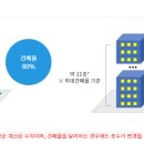 김해세무서 이미지