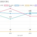 죽전자연유치원 이미지