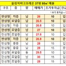 둔촌주공 올림픽파크포레온 평형별 추천 매물 이미지