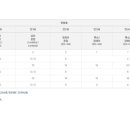 해오름 유치원 놀이터 이미지