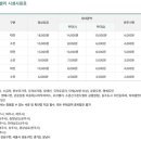 케이블원주