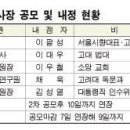 코드 이미지
