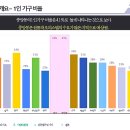 성원펠리체 오피스텔 이미지