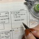 한능검 노베이스 합격후기, 한능검 공부 방법 공유(78회 합격)