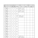 리도206호선 이미지