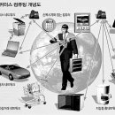 동아제록스 Daum카페