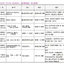 2014년 마을르네상스 사업 일정표 이미지