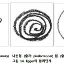 말러의 대상관계이론과 에거의 난화기 분류 이미지