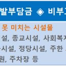 보유산업 이미지