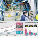(주)화성노동조합 이미지