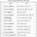 17청정구의 관상 프로세스 이미지