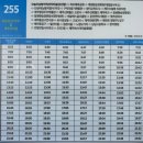 대정환승정류장 이미지