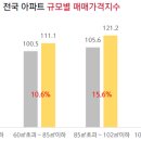 군산호수공원 아이파크 이미지