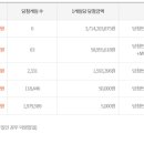 씨유역삼에클라트점 이미지