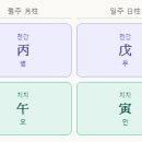 명리학 네이버블로그