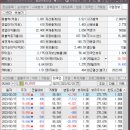 에스엠통신2 이미지