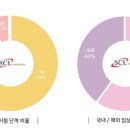 의료법인 서울효천의료재단 이미지
