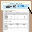 신명여자고등학교 이미지