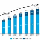 지아이헬스케어 | [단독 분석] 2,000억 달러 면역학 시장의 대지각변동! 2026년 제약바이오 텐배거(10배) 후보 TOP 3