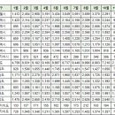 부산 11월 실거래(건수:1,056건 경남마리나 등) 이미지