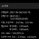 음지리농장 Daum카페