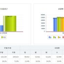 지에스25 서해그랑블 이미지