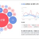 주식회사 에스지엔터테크 | 251119 마감 시황