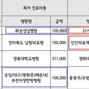 인산의료재단 메트로병원 이미지