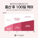 자연그린한방병원 | 제왕절개산후풍 왜 더 오래가고 심할까? 산후보약 필요한 기준 아산한방병원 정리