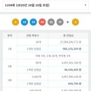 행복선택 복권방