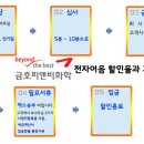한신피앤비 이미지