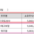 현대메디칼상사 이미지