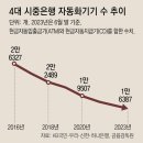 그냥 심심해서요. (24984) 4%대 예금 80%가 ‘비대면’ 이미지