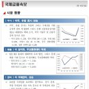 6월 11일, 주요경제지표 및 금융모니터링 이미지