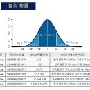 윈스펙&lt;엑셀로 쉽게 배우는 반도체데이터분석 과정&gt; 후기