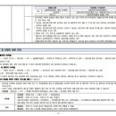 검단센트럴약국 이미지