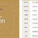 고덕 파라곤 이미지