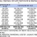 [정춘생 의원실] 일방적인 교부세 삭감은 지자체에겐‘사형선고’ 이미지