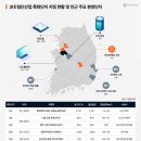 첨단산업7로 이미지