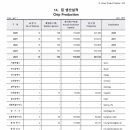 대한민국 우드 칩 및 목재펠릿 생산 실적 이미지