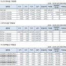 3_29 네이버블로그