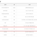 복드림로또판매점 이미지