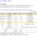 (주)노루케미칼 이미지