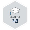 승강기 관리교육대상및 교육주기 이미지