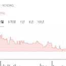 (주)한주약품 이미지