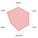 벨로인터내셔널 이미지